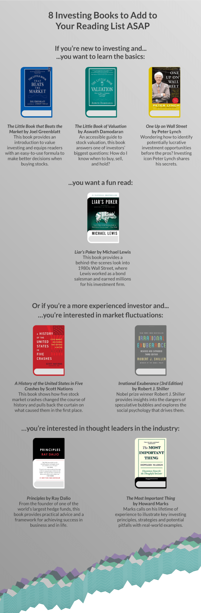 Infographic: Best investing books